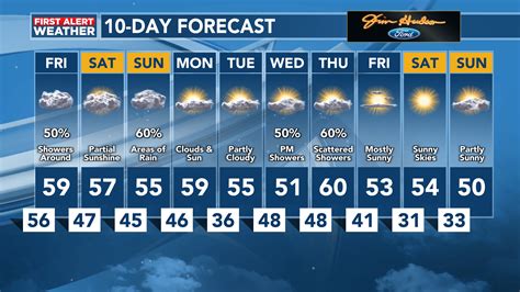 10 day forecast clark nj|10 Day Forecast for Clark NJ. Live Weather Radar.
